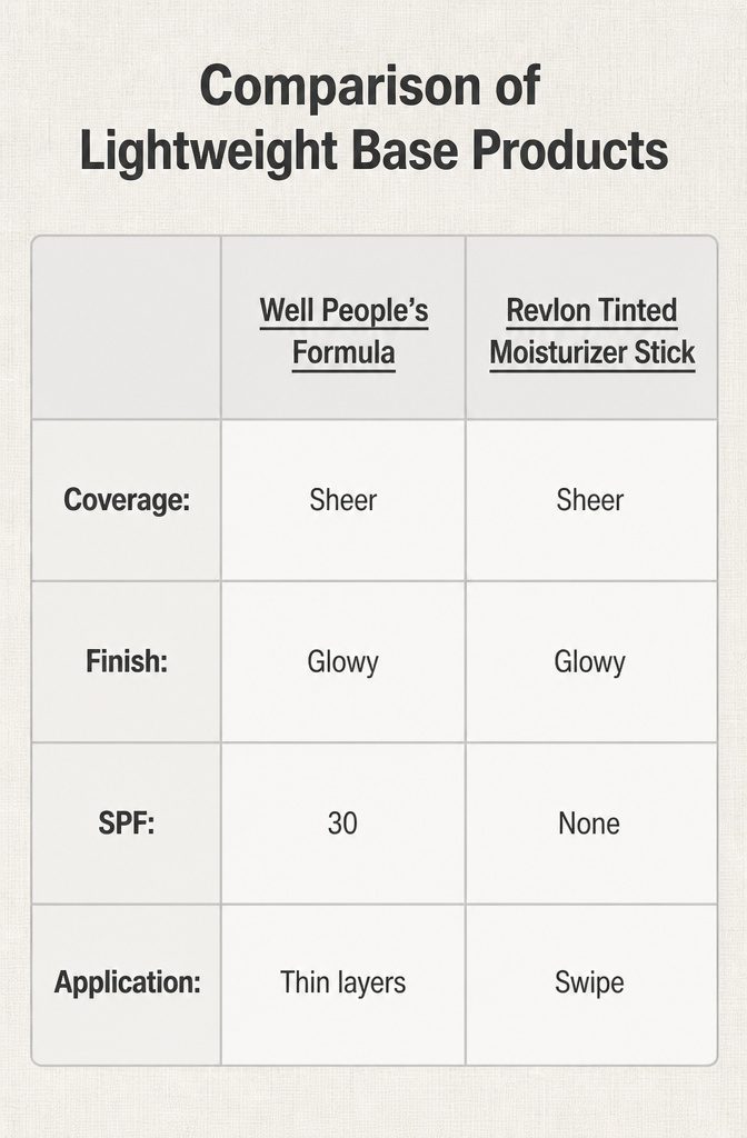 An image comparing different lightweight base makeup products.